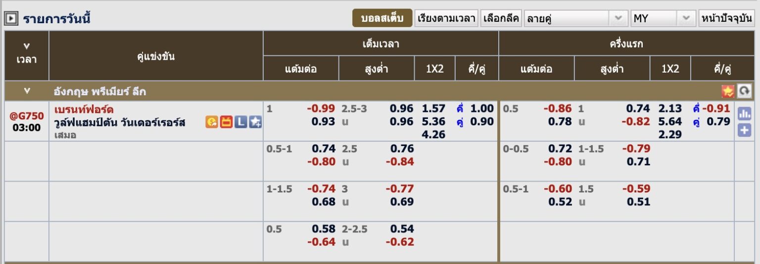 ค่าน้ำแดง-ดำ-MY