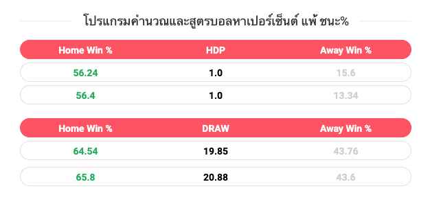 แนะนำตัวช่วย! วิเคราะห์ สถิติ กีฬา ด้วย AI-ufa47